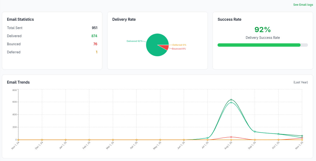 analytics graph section